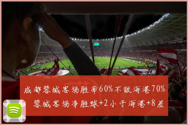 成都蓉城客场胜率60%不敌海港70%，蓉城客场净胜球+2小于海港+8差距明显